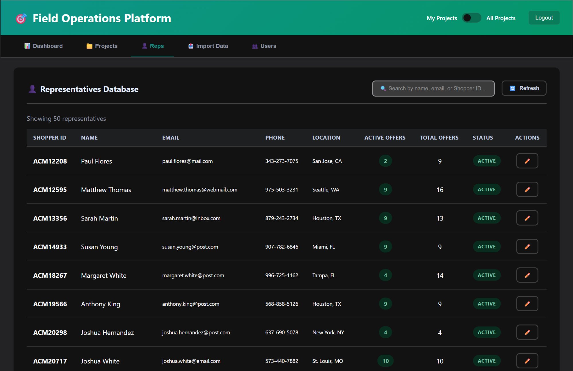 Searchable representatives database showing 50 field reps with locations, status, and active assignments