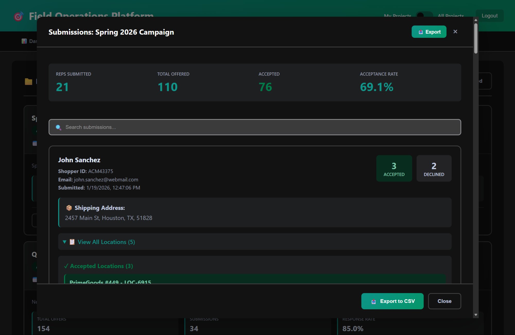 Submission tracking showing 69.1% acceptance rate with per-rep breakdown of accepted and declined locations